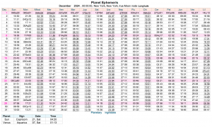 This Month in Astrology - March 2024