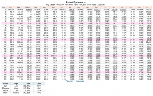 This Month in Astrology - March 2024