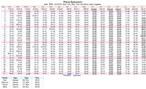 This Month in Astrology - March 2024