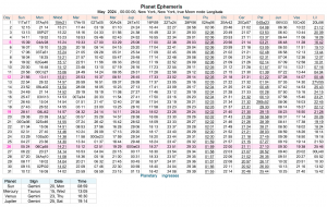 This Month in Astrology - March 2024