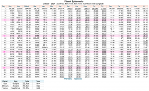 This Month in Astrology - March 2024