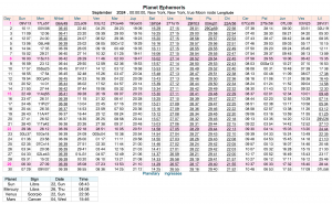 September 2024 Ephemeris