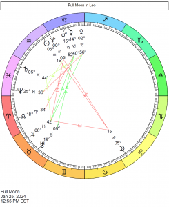 This Month in Astrology - February 2024