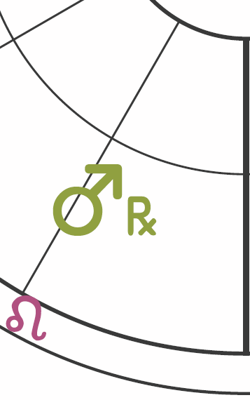 Mars retrograde depicted in the third to second house of a Gemini solar chart