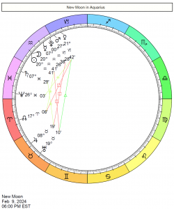 This Month in Astrology - February 2024