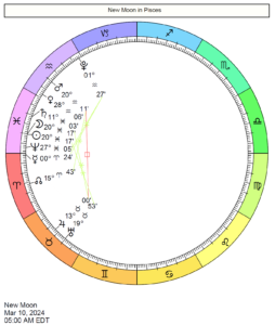 This Month in Astrology - March 2024