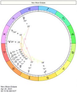 2024 Eclipse Charts