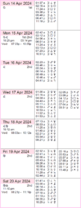 This Week in Astrology: March 17 to 23, 2024