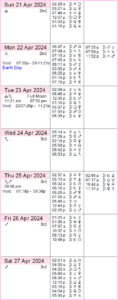 This Week in Astrology: March 17 to 23, 2024