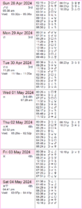This Week in Astrology: March 17 to 23, 2024