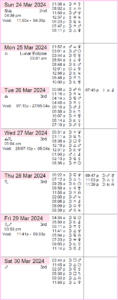This Week in Astrology: March 17 to 23, 2024