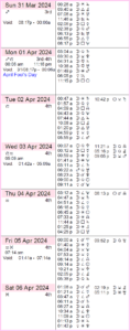 This Week in Astrology: March 17 to 23, 2024