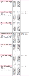 This Week in Astrology: March 17 to 23, 2024