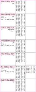 This Week in Astrology: March 17 to 23, 2024