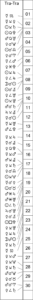 This Month in Astrology - March 2024