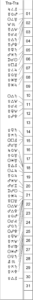 This Month in Astrology - March 2024