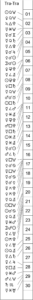 This Month in Astrology - March 2024
