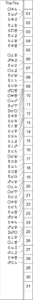 This Month in Astrology - March 2024